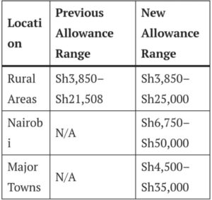 Advanced Teachers Salary Scale as Salary Increment Takes Effect