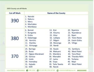 KCB Foundation Scholarship Open For Application For 2023 KCPE Candidates.Checkout Cut off Marks Per County